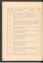 k.k. naturhistorisches Hofmuseum, Protokollbuch Intendanzakten 1887, Seite 62
